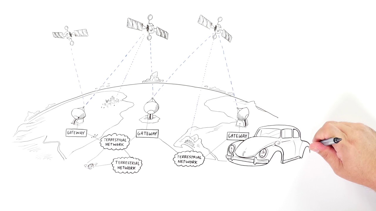 LeoSat: A New Paradigm in Satellite Data Service