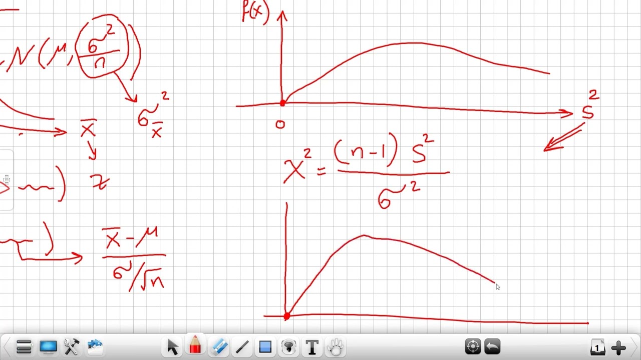Chi Squared distribution
