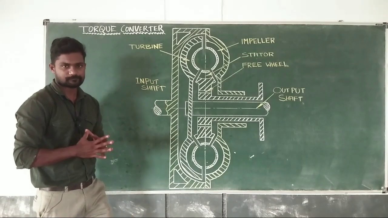 TORQUE CONVERTER |  CHAPTER 6 | MODULE 2 | AUTOMOBILE TRANSMISSION | AUTOMOBILE ENGINEERING