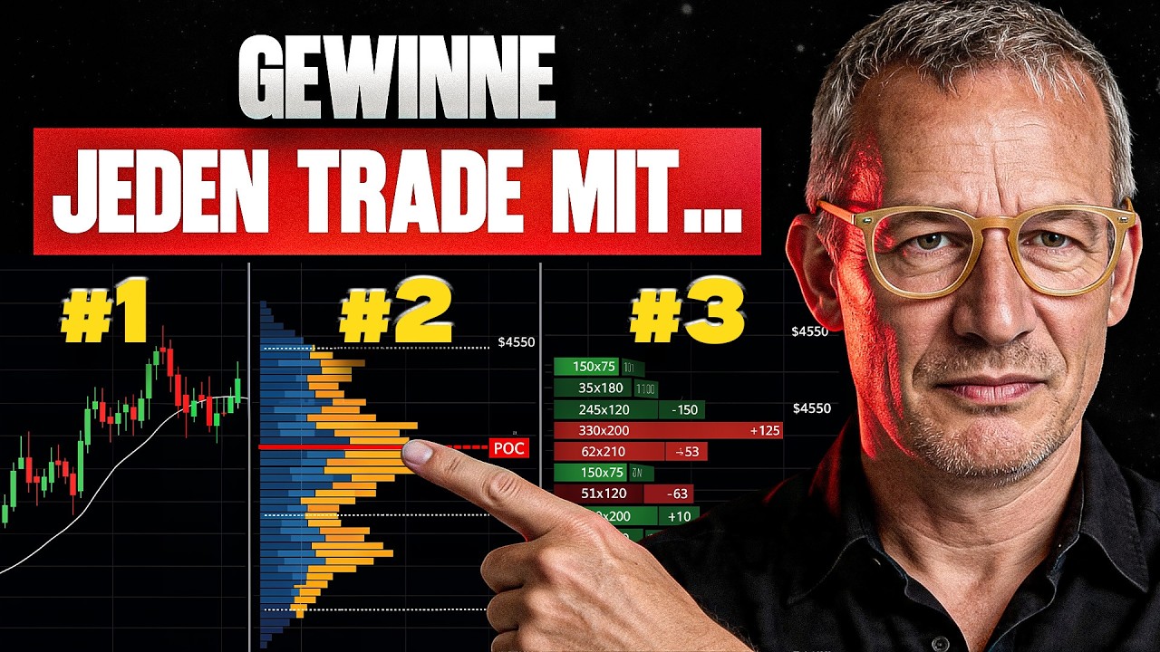 Die 3 Must-have Indikatoren f&uuml;r 2026! (Trading Weltmeister enth&uuml;llen)