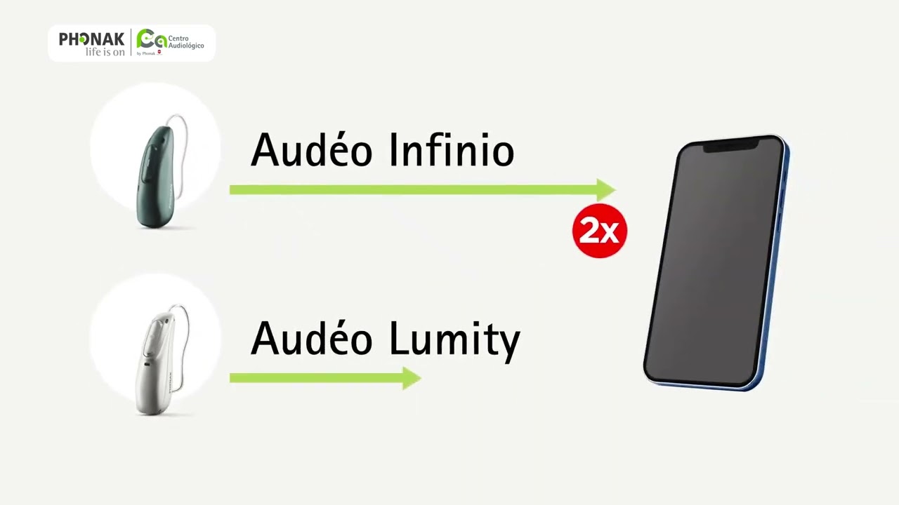 Phonak Infinio Bluetooth llega más lejos