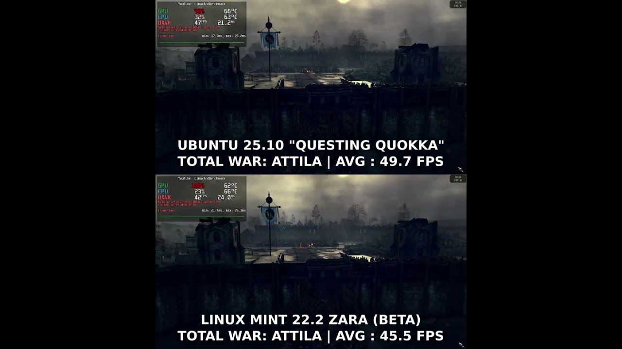 Linux Mint VS Ubuntu | Linux Gaming FPS Benchmark Test