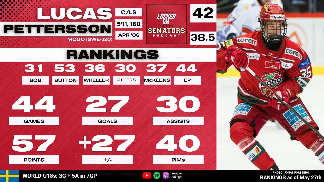 2024 NHL Draft Prospect Profile: Lucas Pettersson