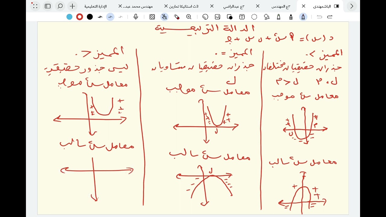 الصف الاول الثانوي -شرح درس بحث إشارة الدالة-الترم الاول