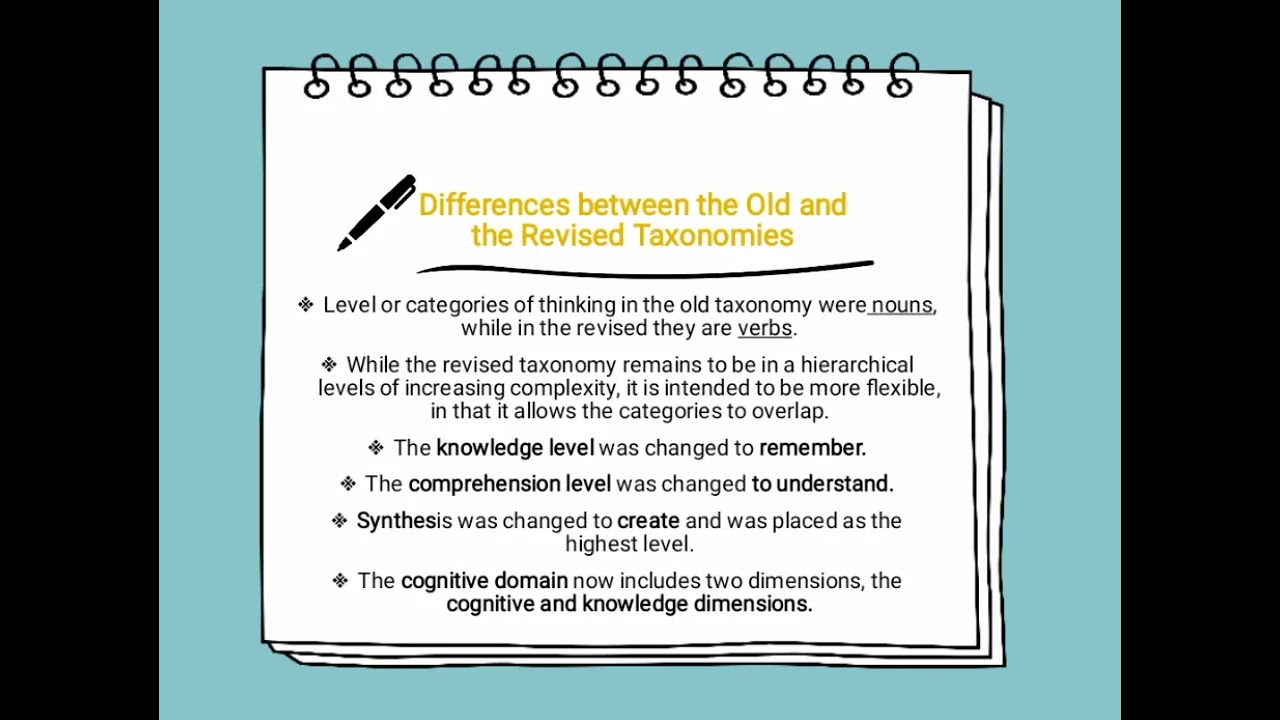 The Bloom's Taxonomy (Old & Revised)