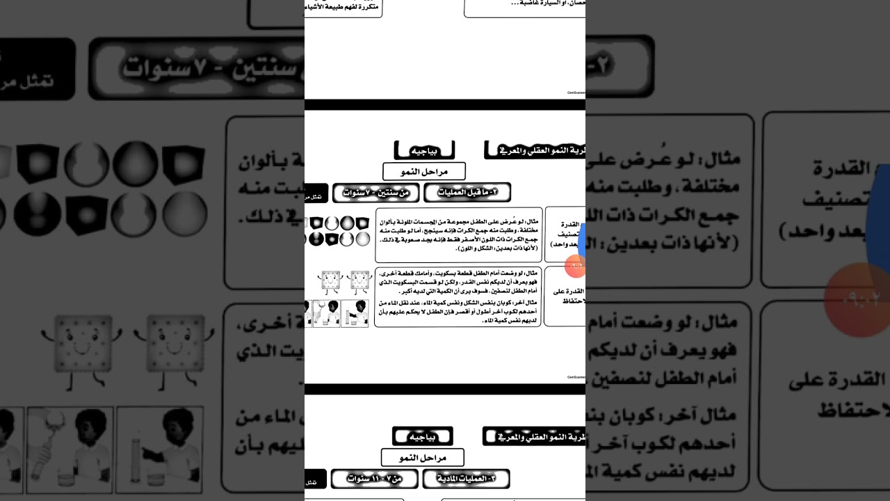 تابع الموضوع الرابع :الجزء الثاني من النظرية المعرفية (مراحل النمو عند بياجيه وبرونر)