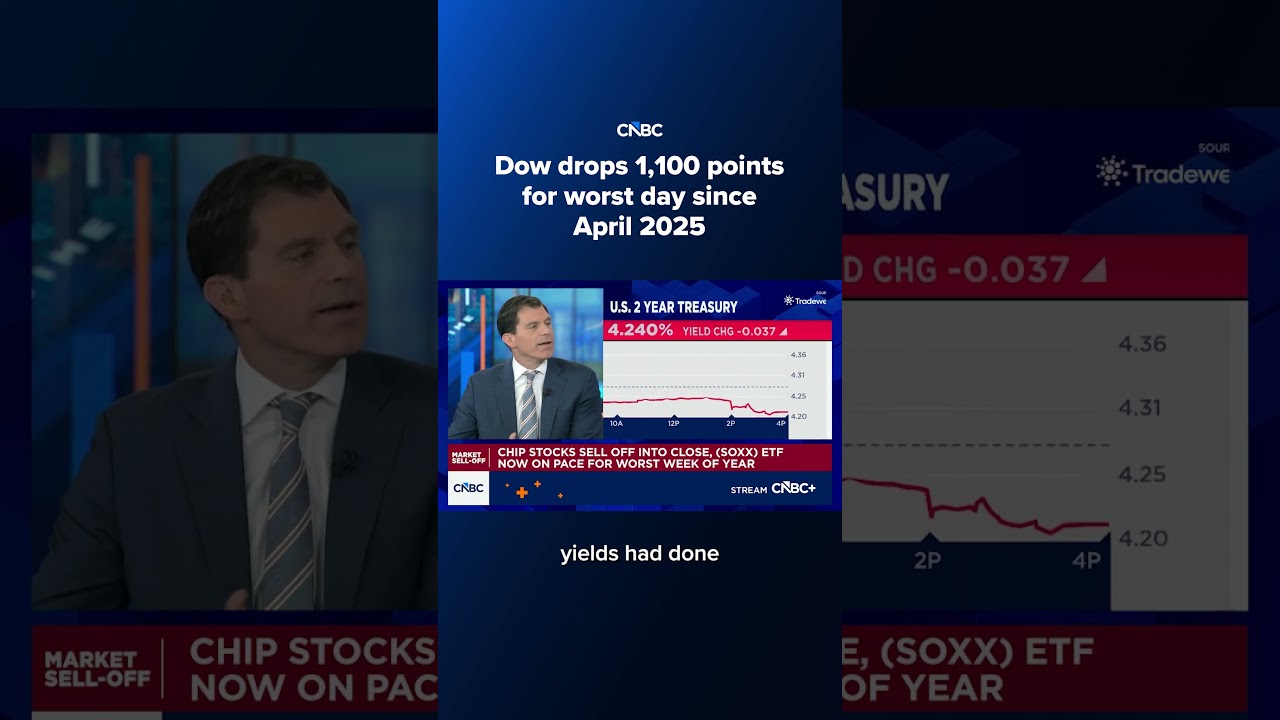 Индекс Dow упал на 1100 пунктов: худший день с апреля 2025 года