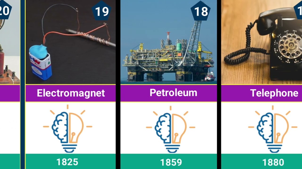 The 40 Greatest innovations of All Times|Science, Materials 