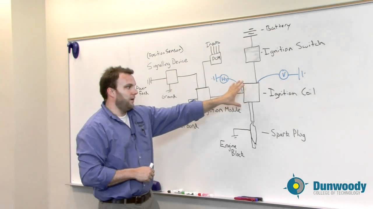 Ignition System - Complete Overview (Austin Lutz)