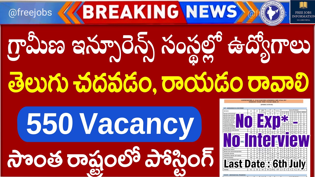 గ్రామీణ ఇన్సూరెన్స్ సంస్థల్లో ఉద్యోగాలు | తెలుగు రావాలి | NIACL Notification 2026 | Latest Govt Jobs