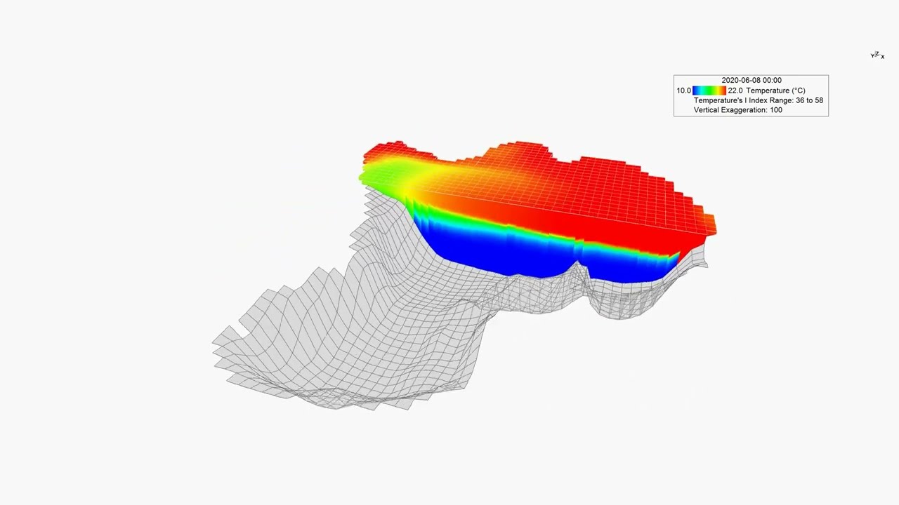 Lake Mendota Thermal Dynamics