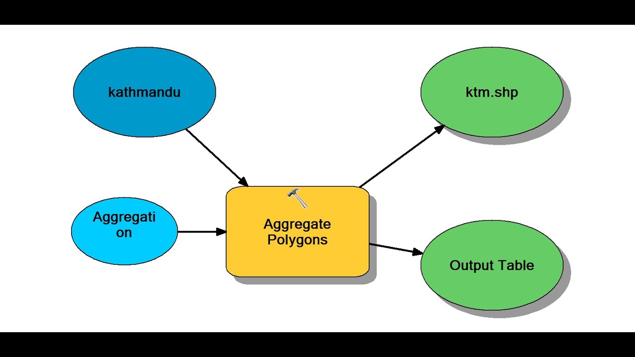 Aggregate Polygon Cartographic Feature using ArcPy python
