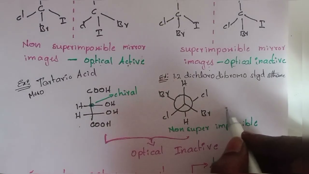 Symmetry criteria on Optical Activity 