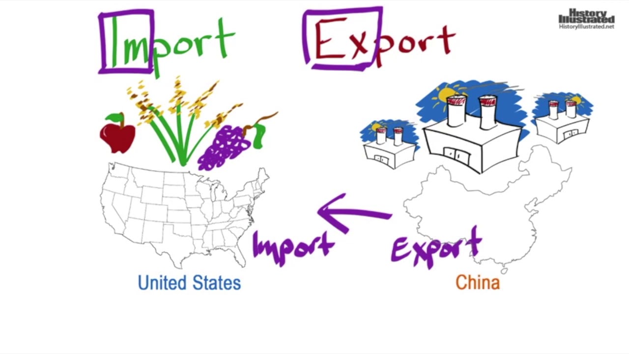 Imports Exports Tariffs