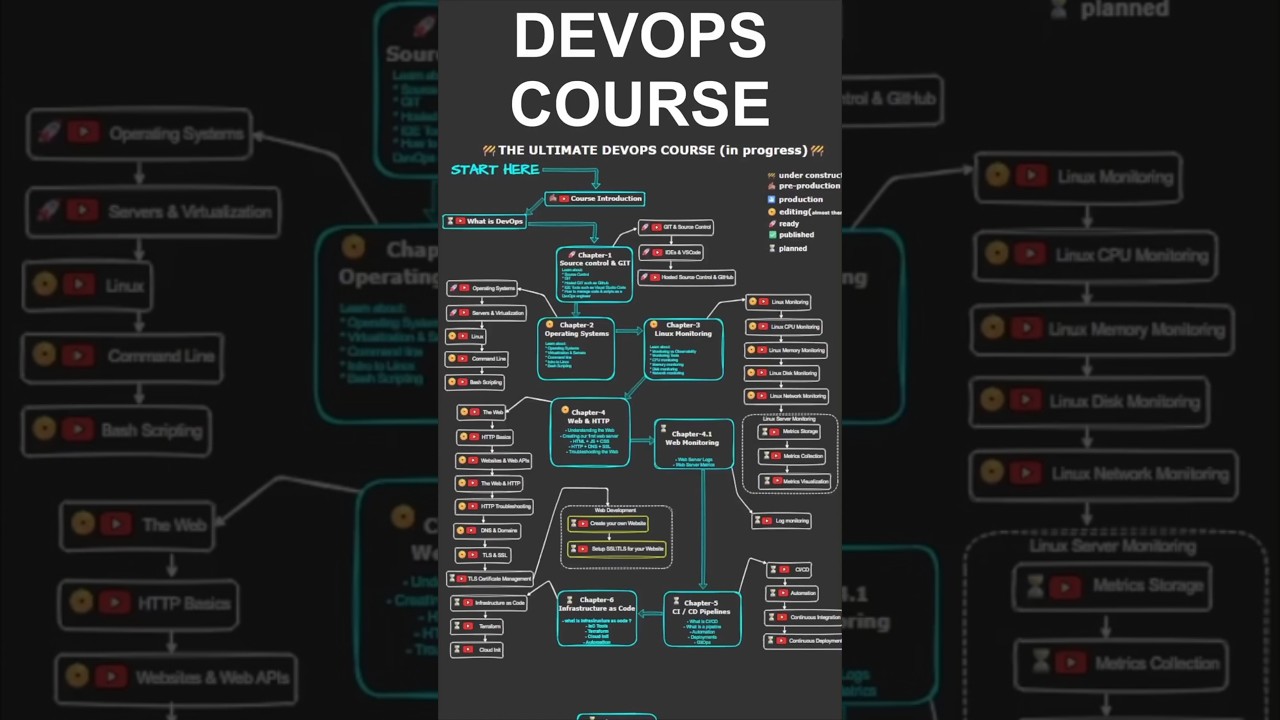 My DevOps Roadmap