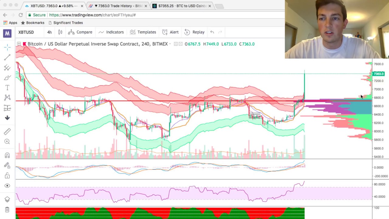 $800 IN A DAY TRADING BITCOIN!