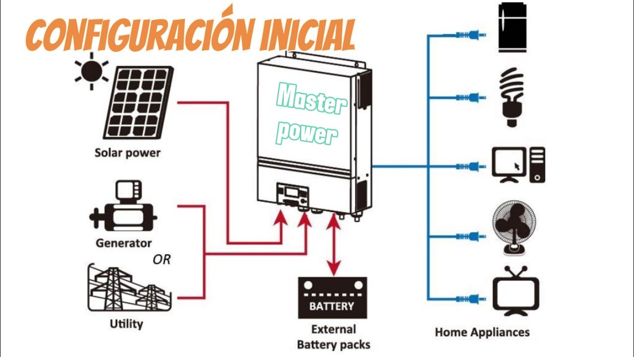 CONFIGURACION inversor MASTER power