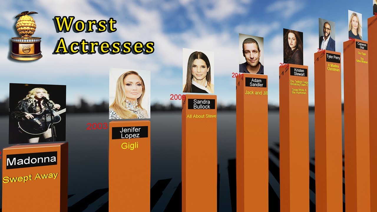 Worst Actresses | Golden Raspberry Award