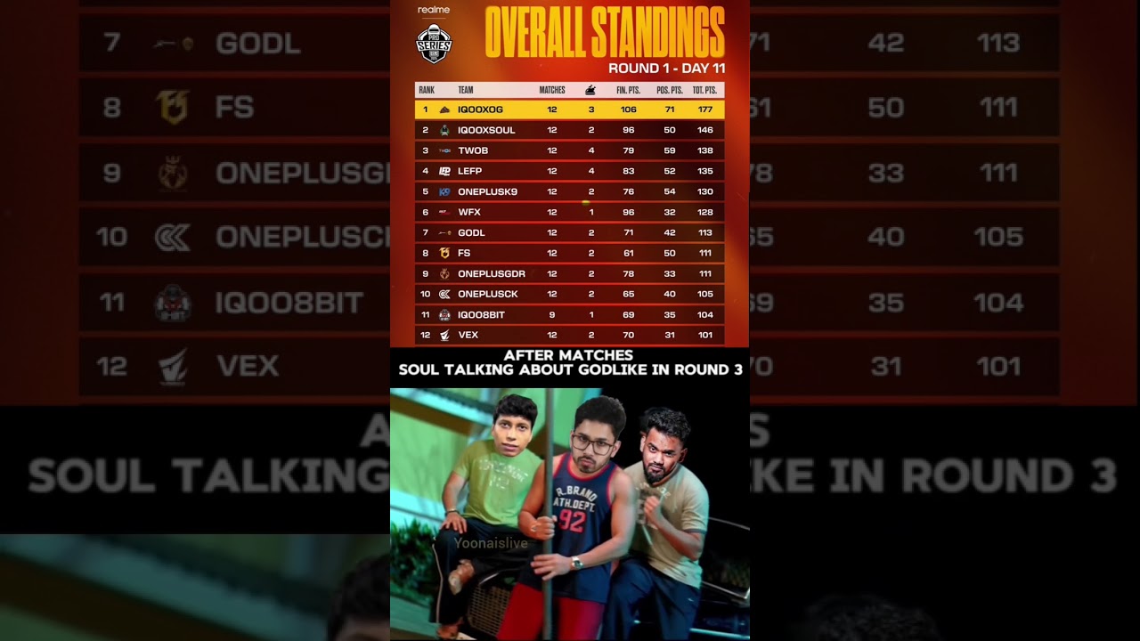 Soul Take Revenge From Godlike 😂 Funny Banter 🥵 Bmps 2025 Qualified teams 😳 #godlike #soul #saumraj