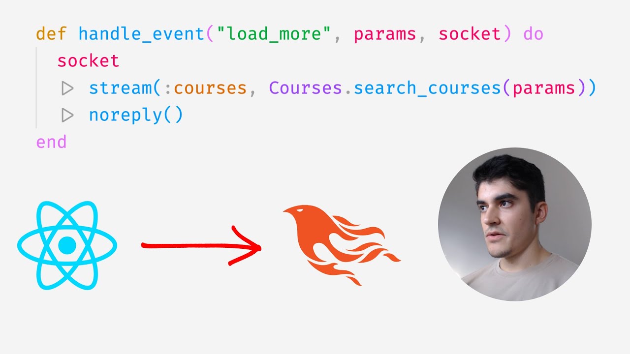 Что такое Phoenix LiveView? Похож ли он на React?