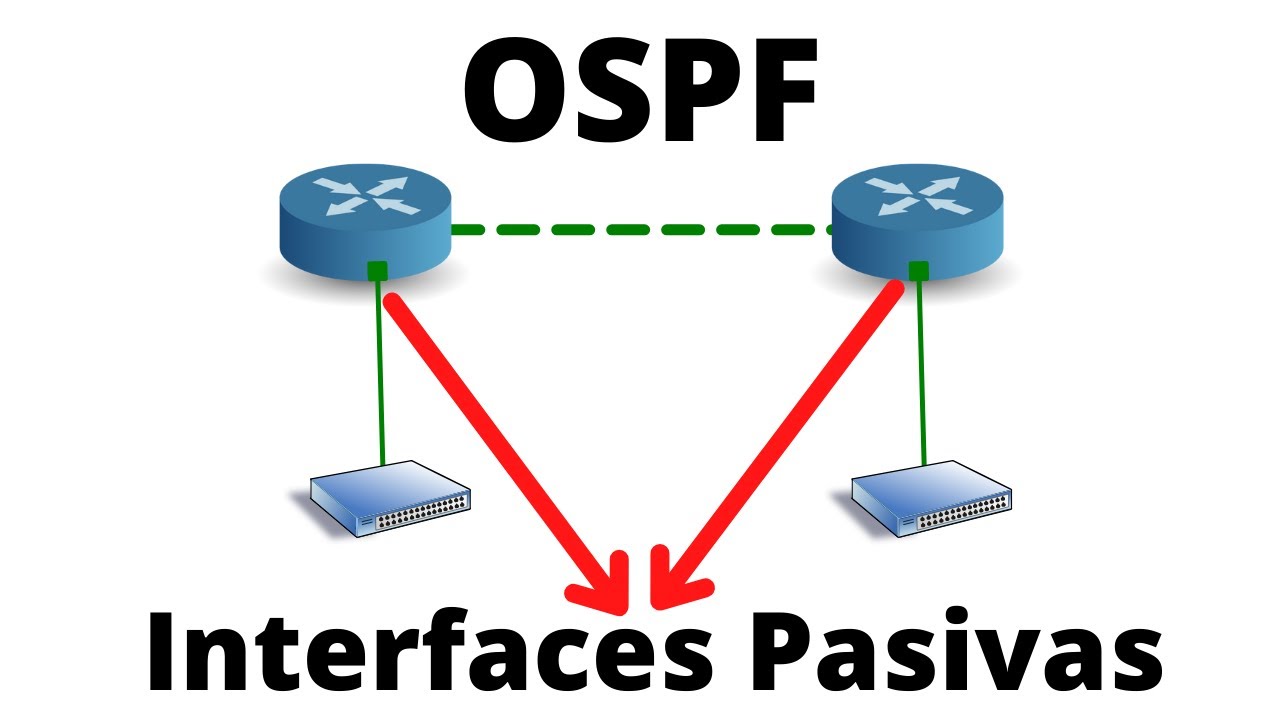 Configurar interfaces pasivas OSPF en routers Cisco. Curso de enrutamiento IPv4 GRATUITO.
