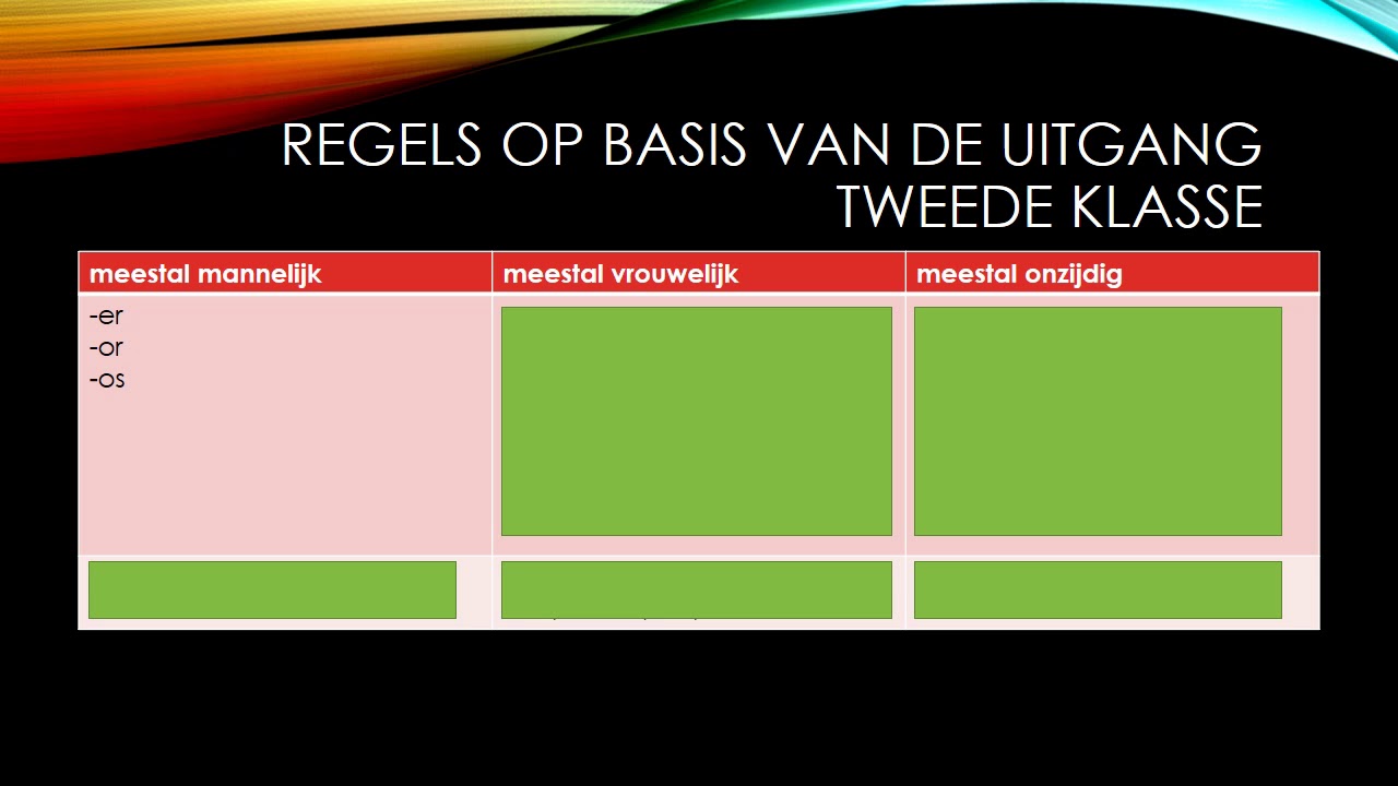 Het genus van substantieven