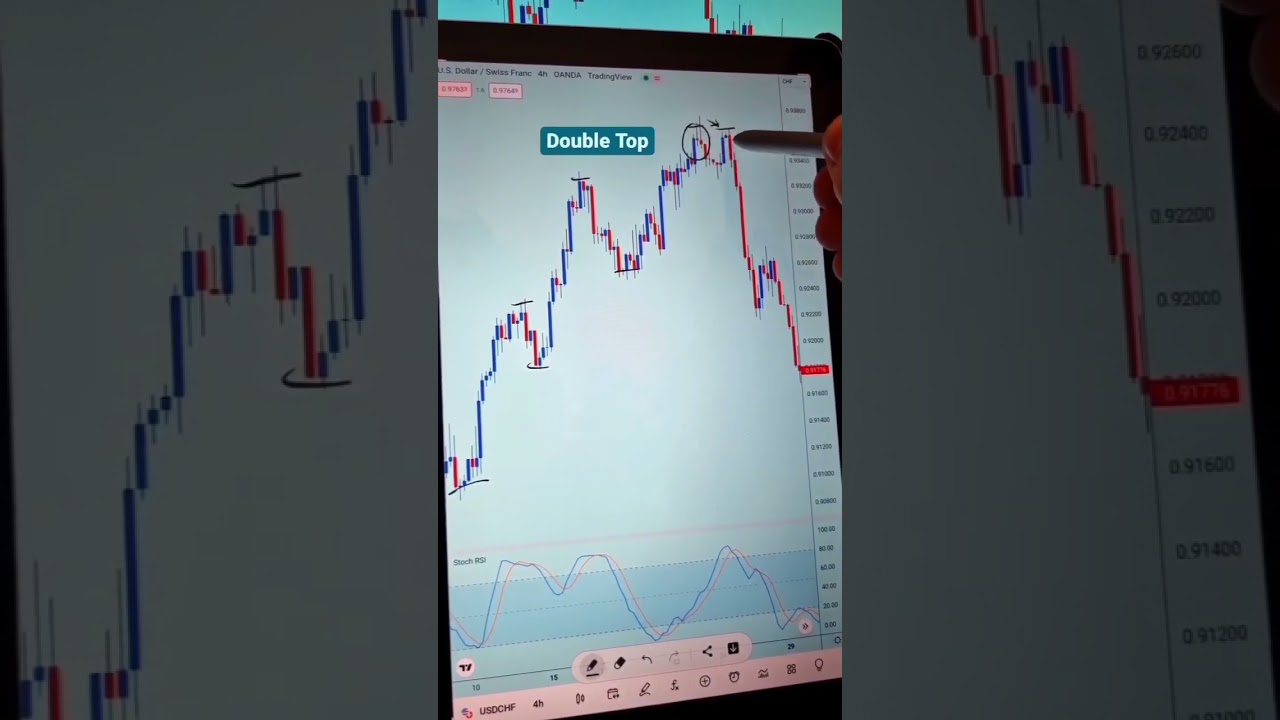 TRADING HIGHER HIGHS AND HIGHER LOWS: Wait for bearish confirmations like double tops to sell 💯