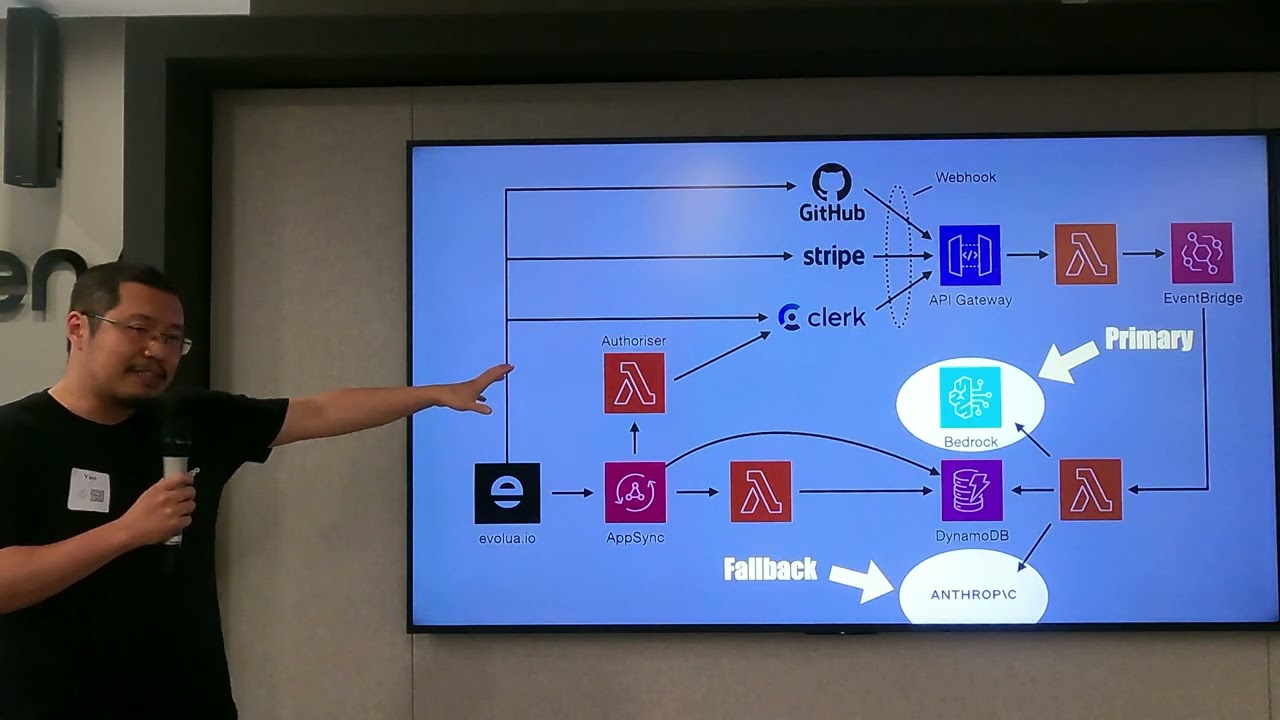 Yan Cui: How We Built an Ai-Powered Code Reviewer With Serverless and Bedrock