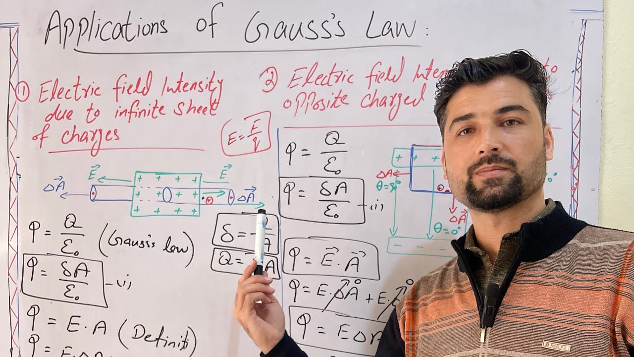 Important Applications of Gauss’s law #physics #education #students #exampreparation #exam 
