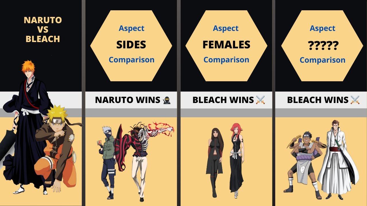 Naruto vs Bleach: Ultimate Comparison!