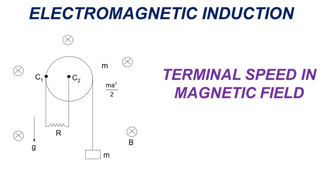 Electromagnetic Induction | Advanced Problem | Terminal Speed in Magnetic Field