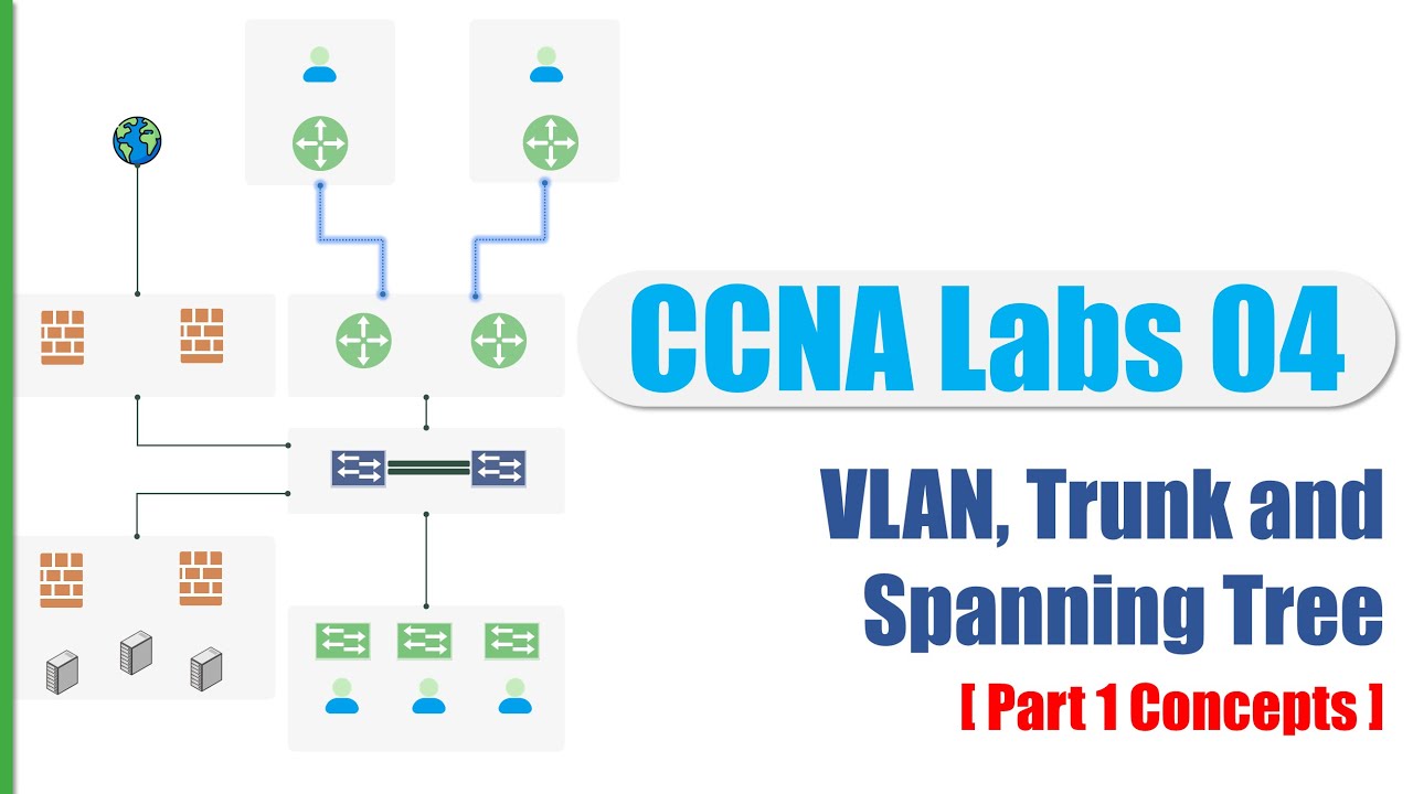 CCNA Labs04: VLAN, Trunking, Spanning Tree (Part 01)