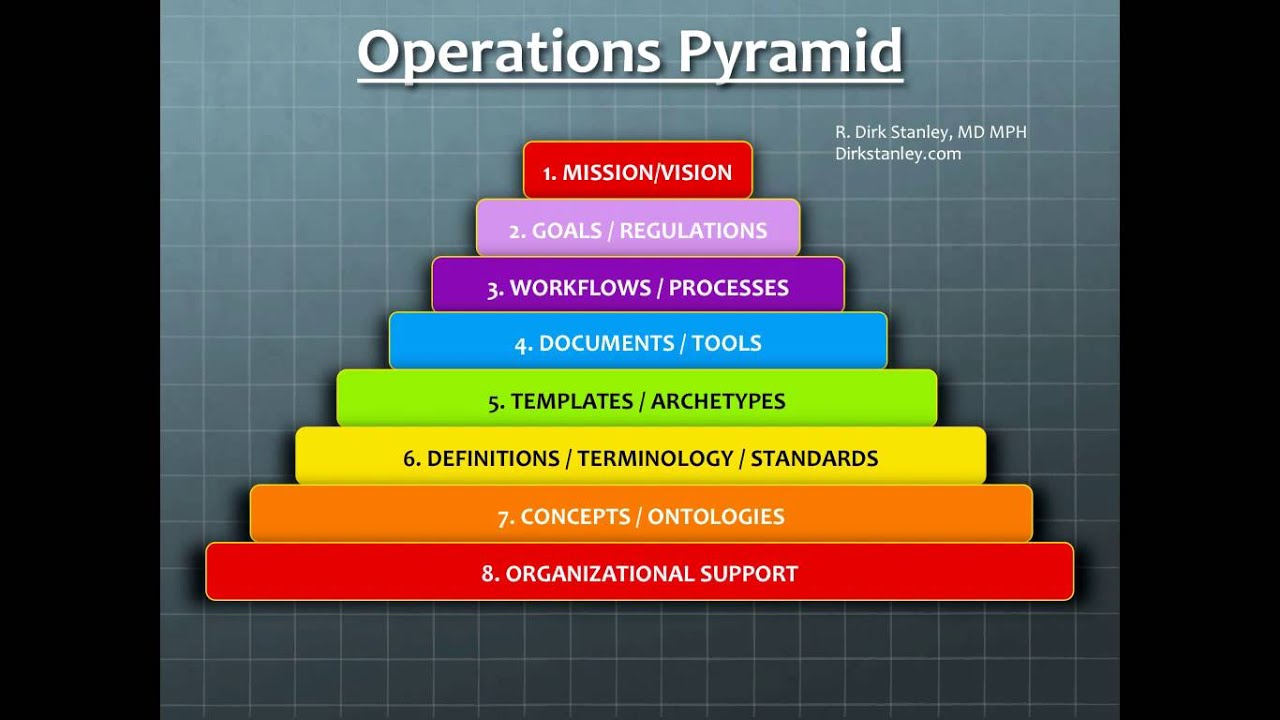 The Informatics Domain and Clinical Workflow Management