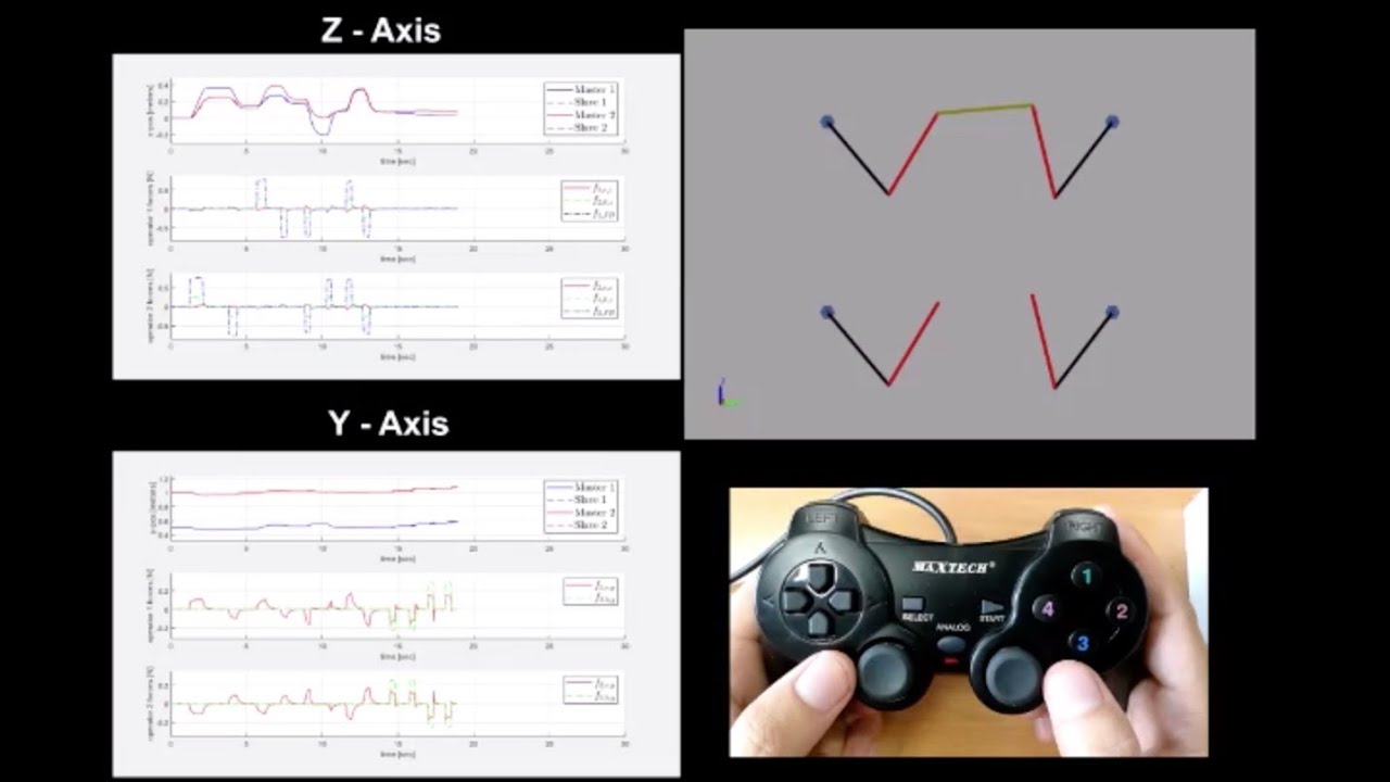 Geomagic Touch Part 2