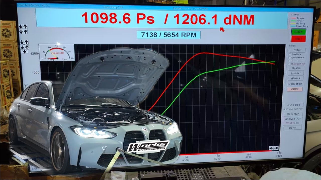 BMW M3 輪馬1098匹順利達成..感恩並分享我們的喜悅...推出"買就送絕對超值禮"..點評論區活動連結即可購買