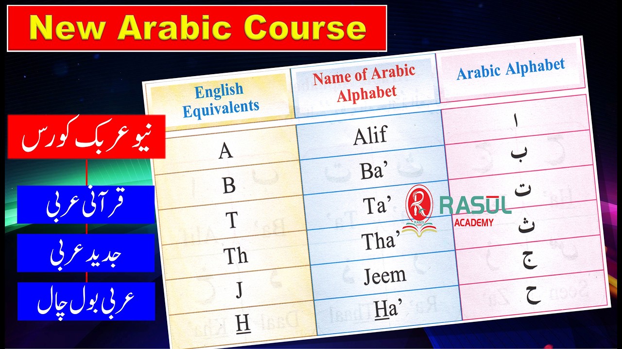 Master the Arabic Alphabet: How to Write & Speak All 29 Letters | Arabic letters for beginners