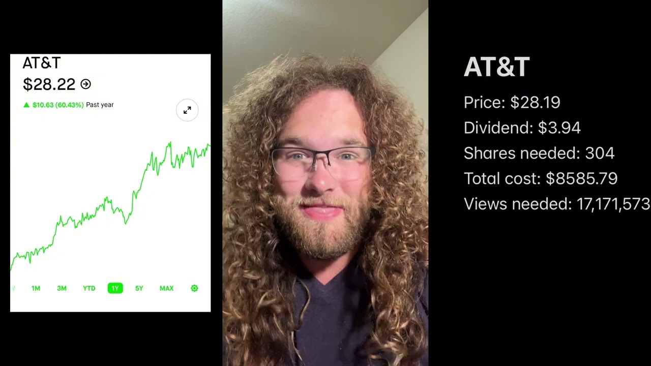 How much AT&T stock to make $100 a month in dividends?
