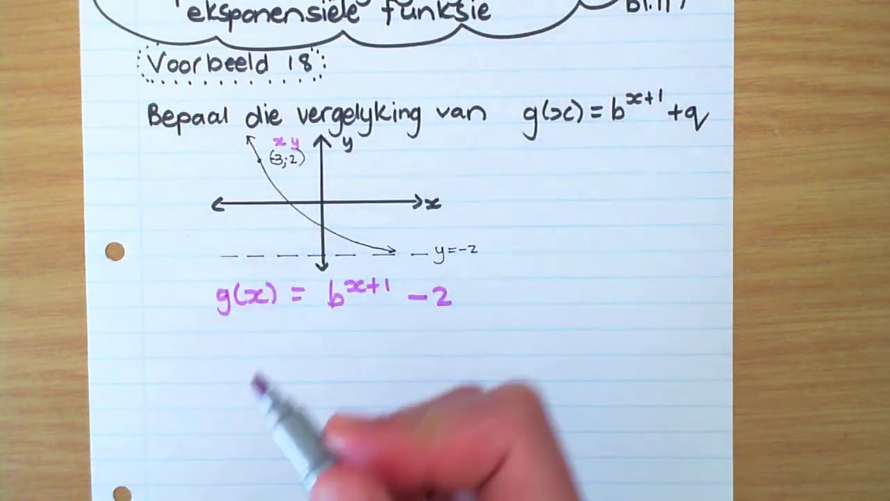 Bepaal Vergelyking van Eksponensiele Funksie