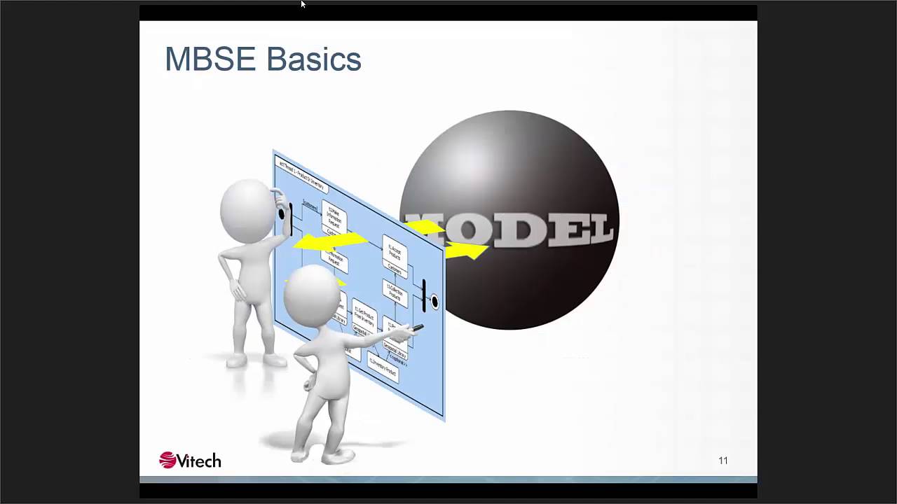 Connecting MBSE and Project Management