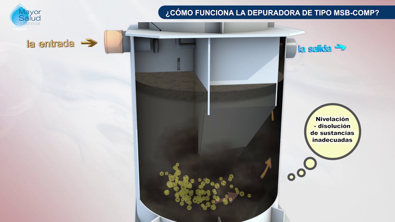 Depuradoras MSB | Fosa séptica prefabricada, depuradora ecológica MSB comp K