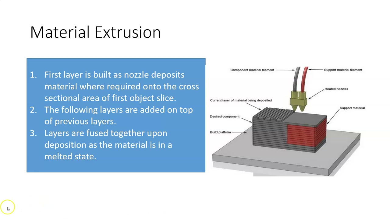 Intro to Additive Manufacturing: Material Extrusion pt 1