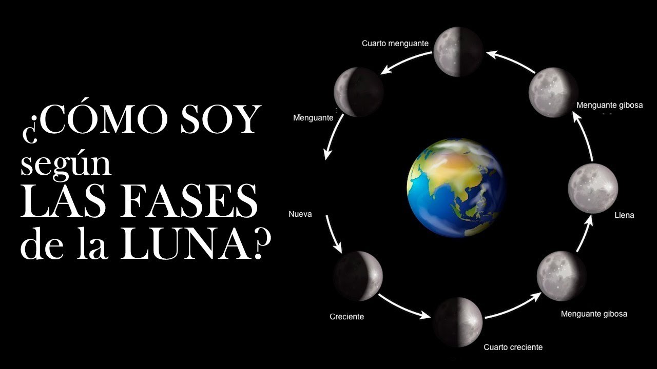 ¿Cómo soy según las Fases de la Luna?