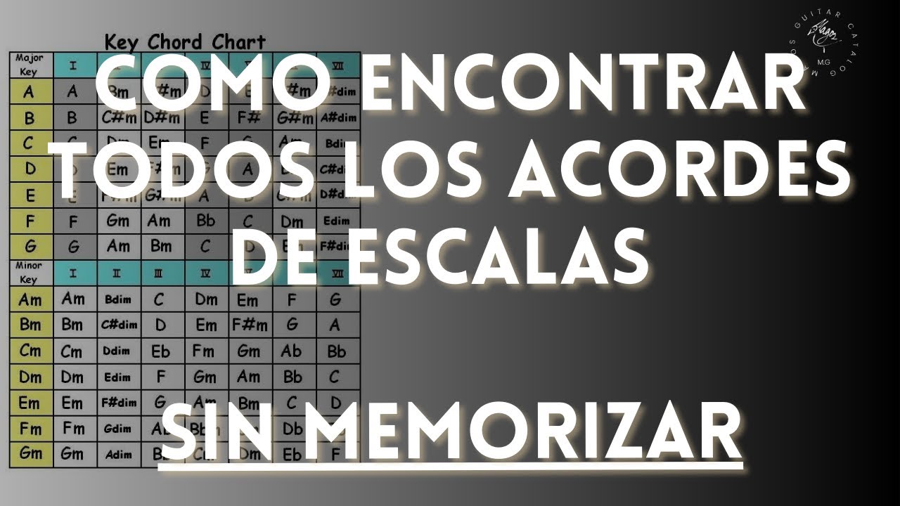 Encontrar los acordes de escalas mayores y menores, sin memorizar.