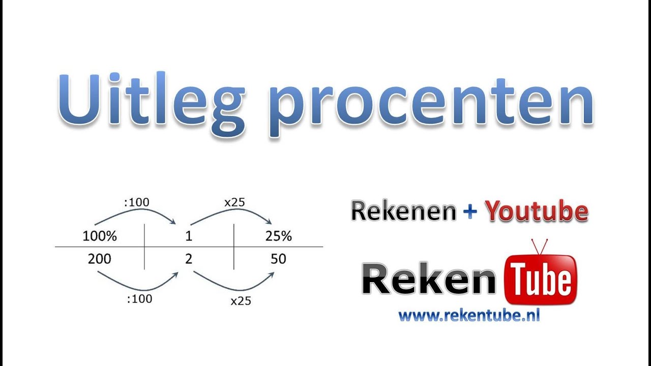 Uitleg Procenten