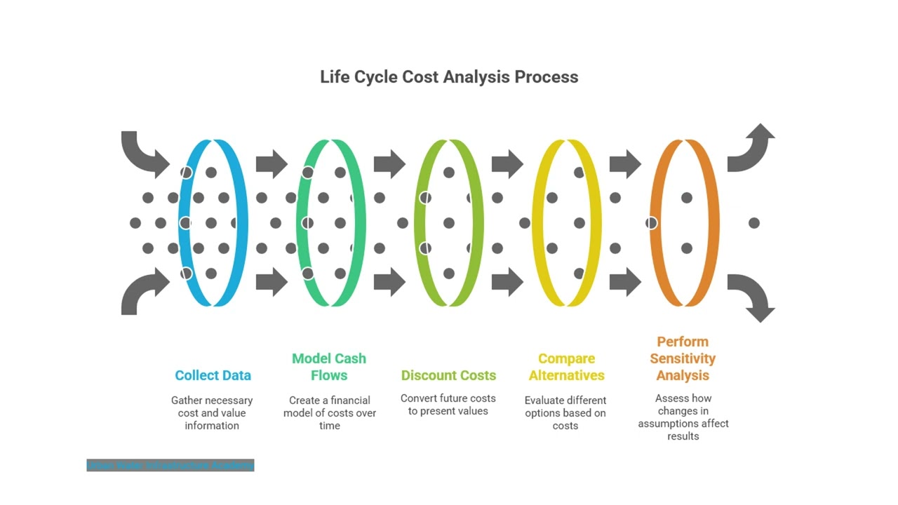 Life Cycle Costing &mdash; LCC S16