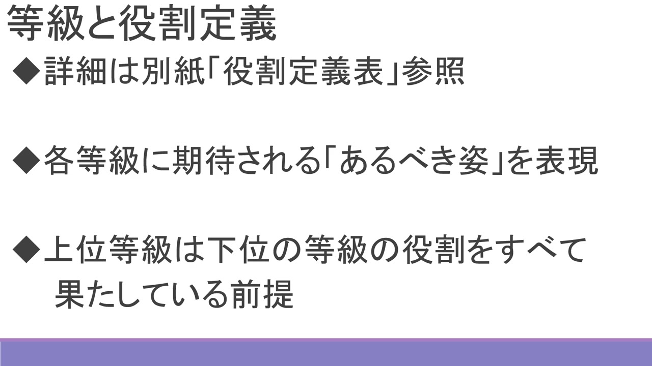 新人事制度説明R8年3月版（職員向け）