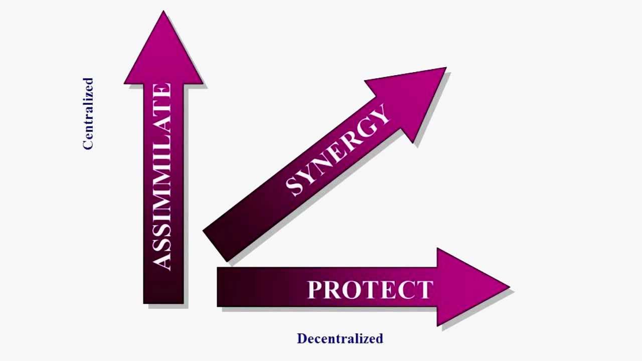 Integrating mergers and acquisitions