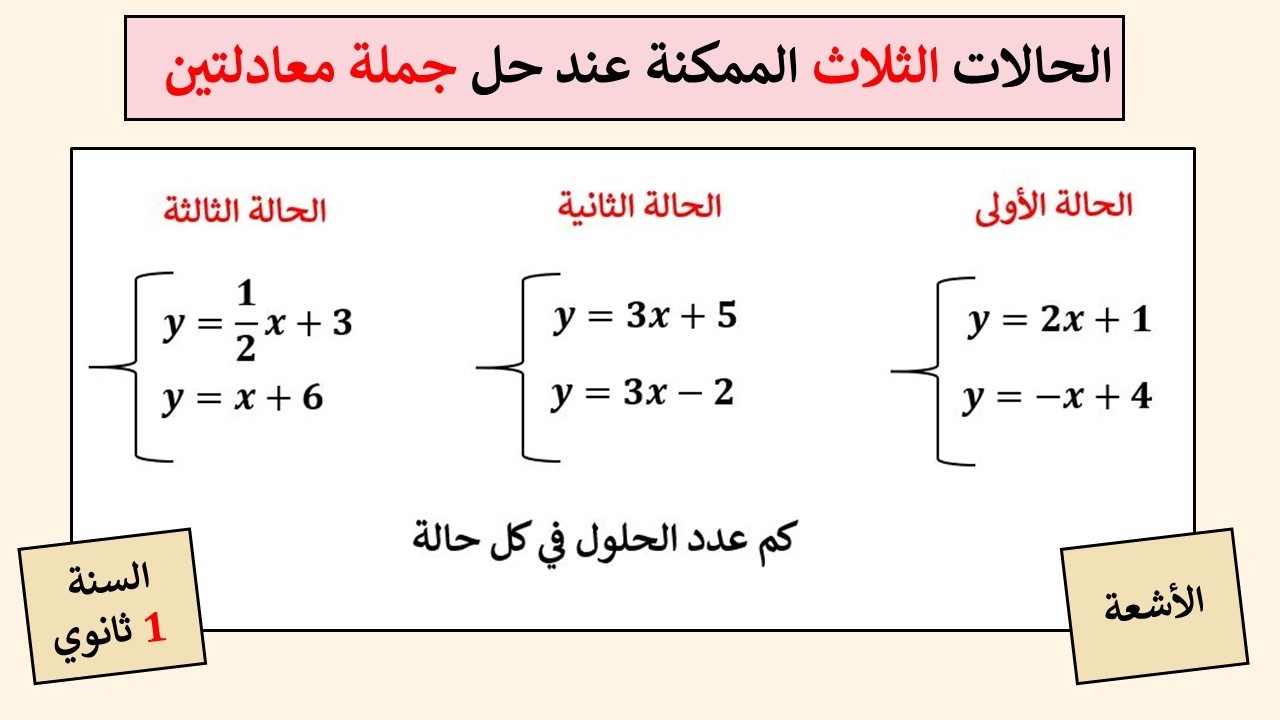 مراجعة للفرض و الإختبار الأول للثلاثي الثاني- للسنة الأولى ثانوي #الرياضيات