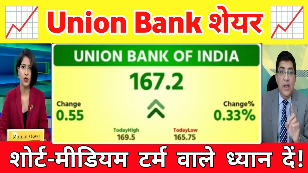 Union Bank share letest news | union Bank share Analysis| Union Bank share News 08 June 2026