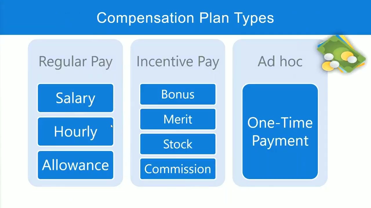 Compensation Grades and Grade Profiles